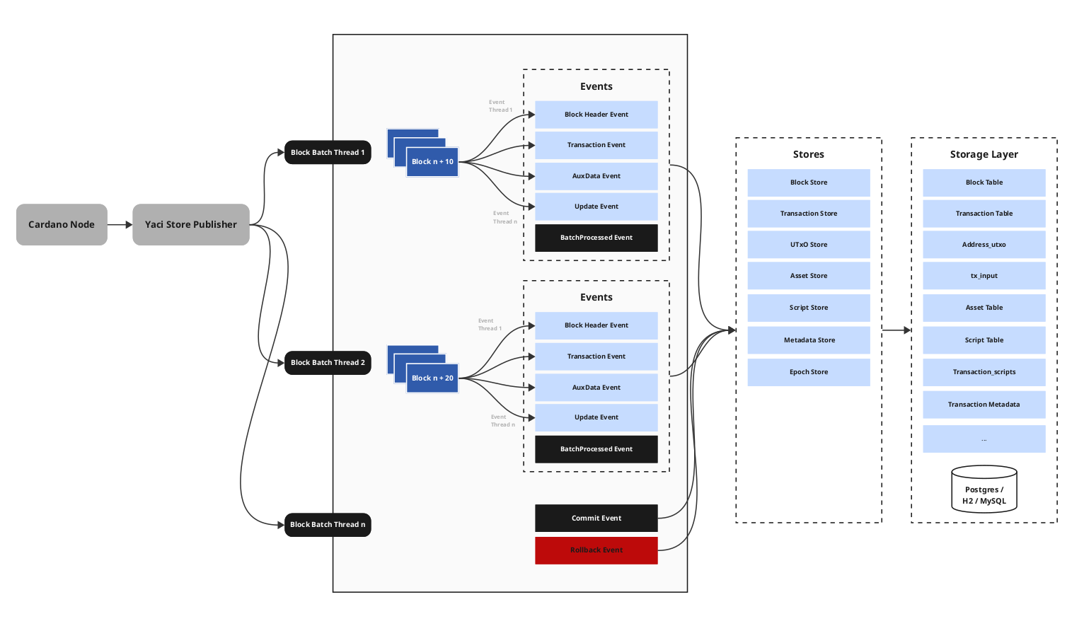 Parallel Processing
